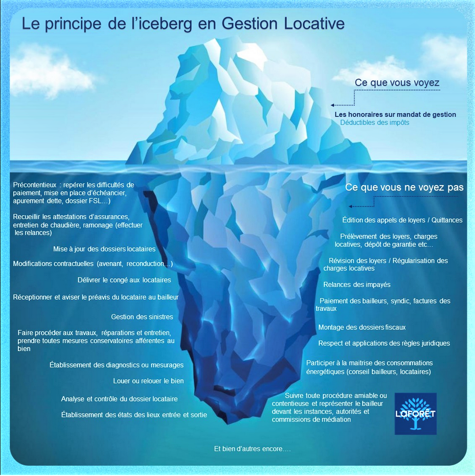 gestion locative douarnenez laforêt - iceberg