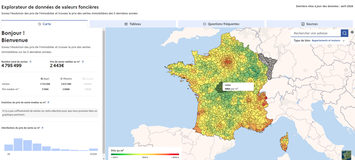 Utilisation de la plateforme DVF